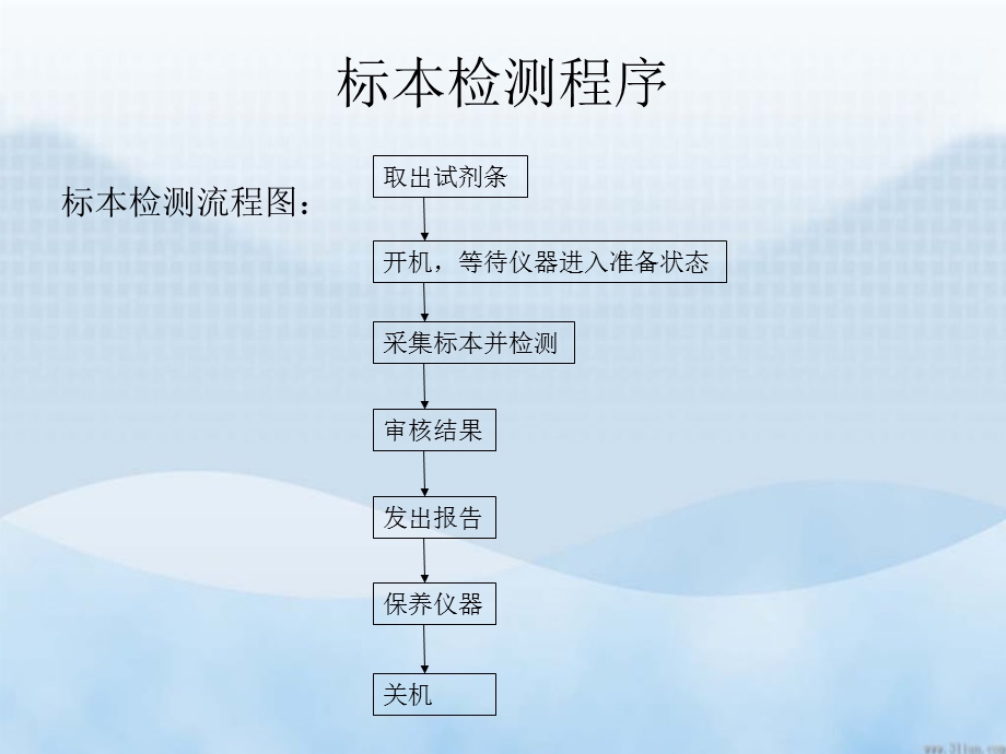 便携式血糖仪操作指南概要.ppt_第3页