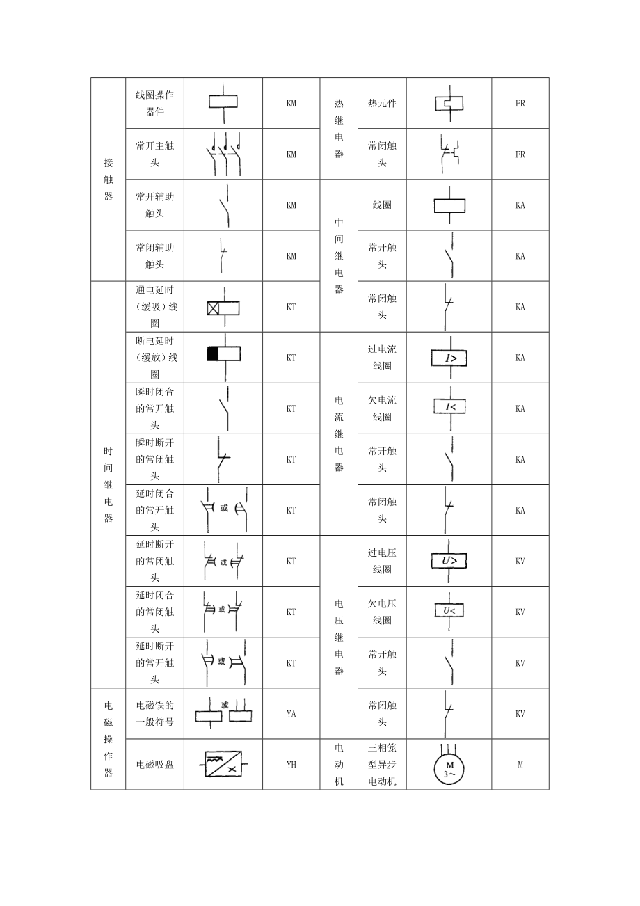 电气识图详解.doc_第3页