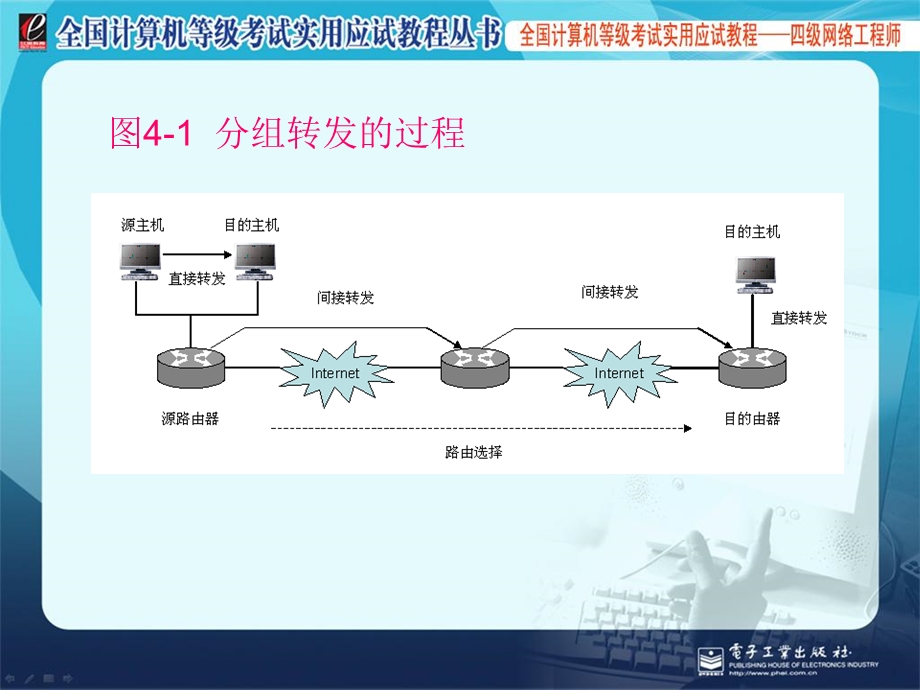 《级网络工程师》课件.ppt_第3页