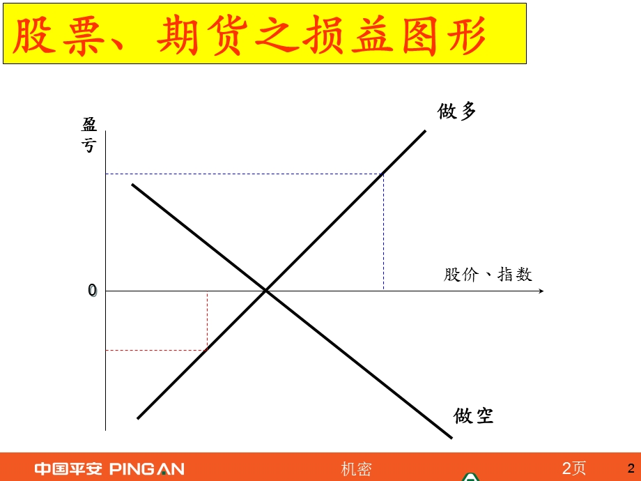 个股期权基本交易策略.ppt_第2页