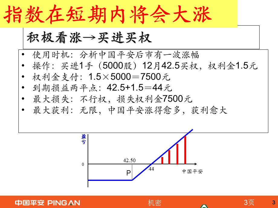 个股期权基本交易策略.ppt_第3页