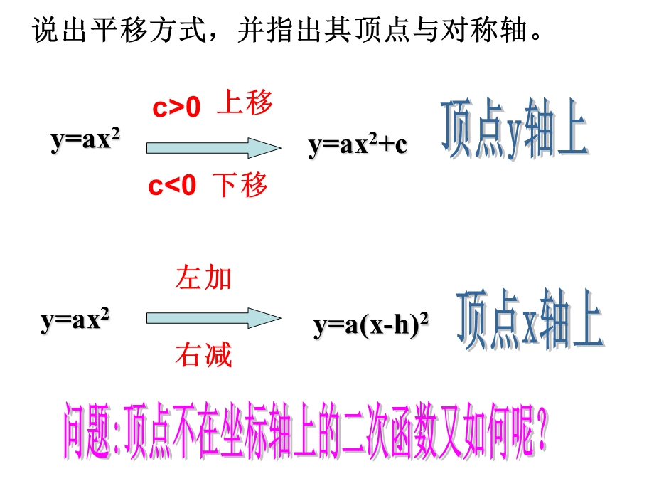 二次函数y=ax-h2k的图象和质.ppt_第2页