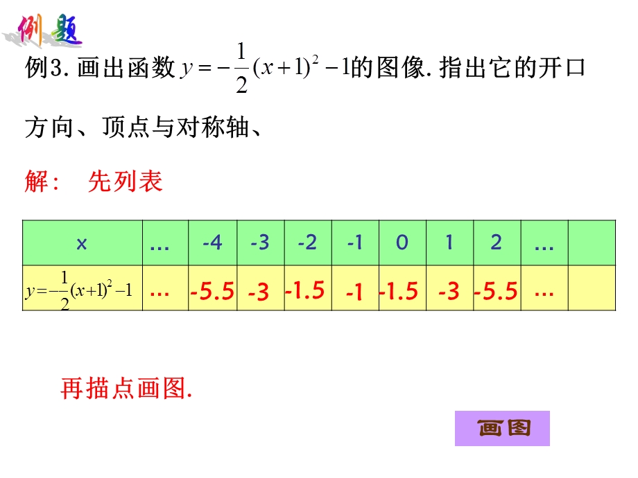 二次函数y=ax-h2k的图象和质.ppt_第3页