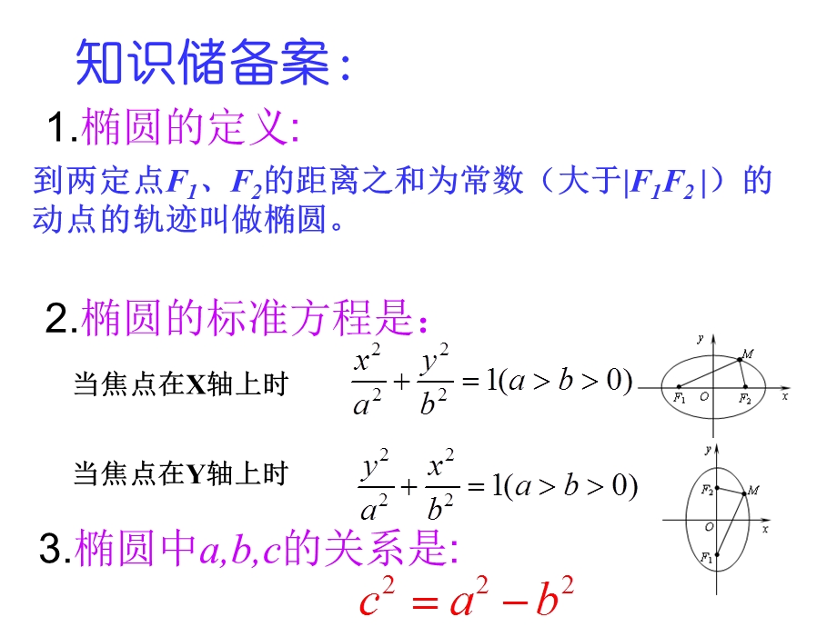 《椭圆的简单几何性质》.ppt_第2页