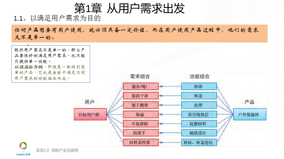 产品经理的20堂必修课.ppt_第2页