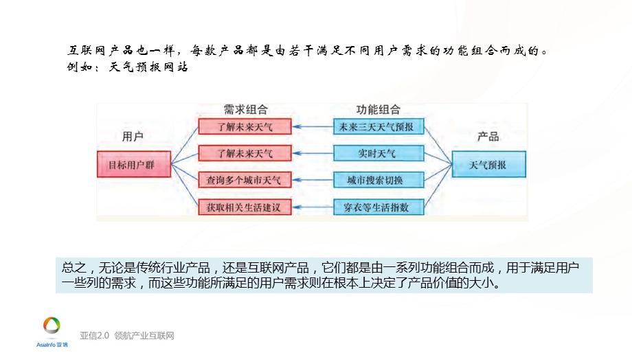 产品经理的20堂必修课.ppt_第3页