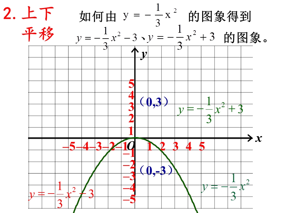 二次函数y=a(x-h)2+k的图象和性质优质课件.ppt_第3页