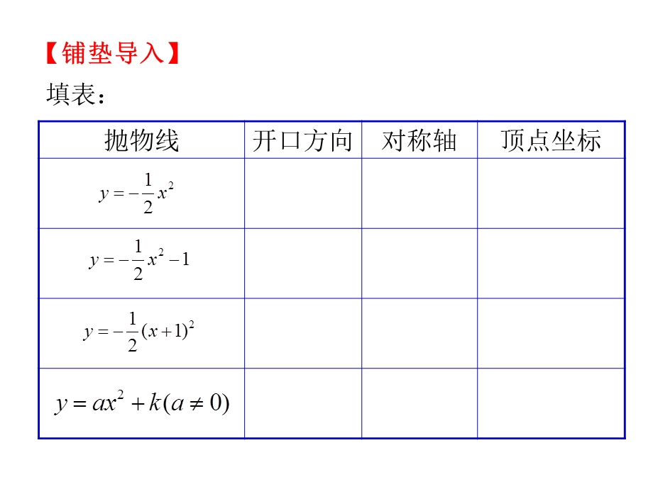 二次函数的图象.ppt_第2页