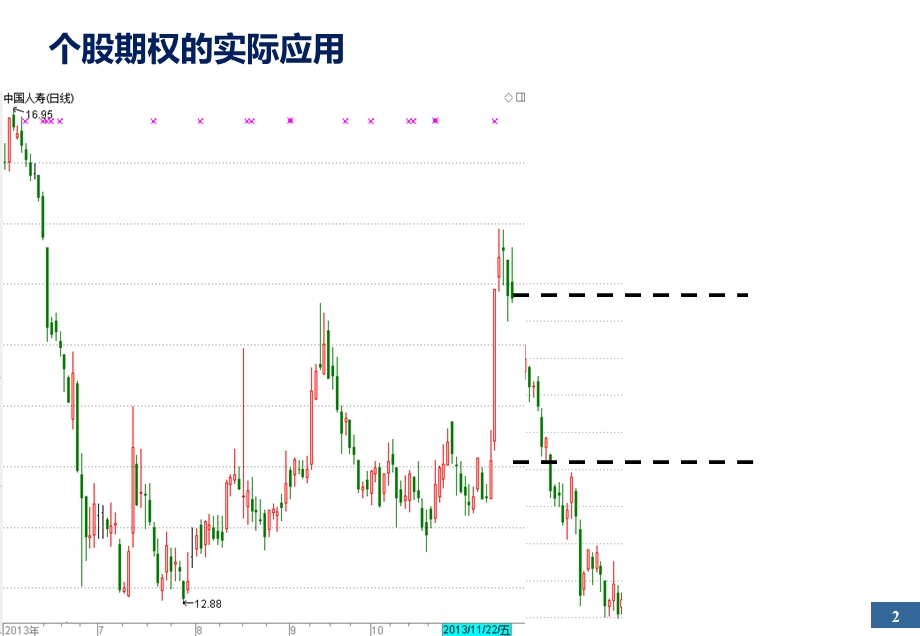 个股期权基础知识培训.ppt_第3页