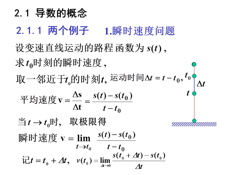 《高等数学》课件.ppt_第2页