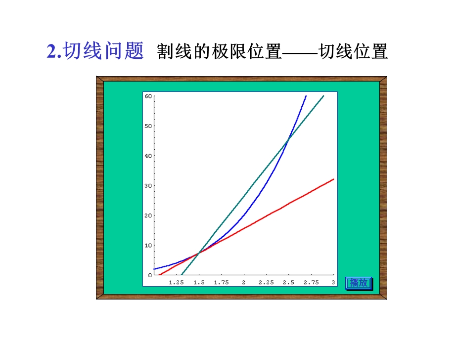 《高等数学》课件.ppt_第3页