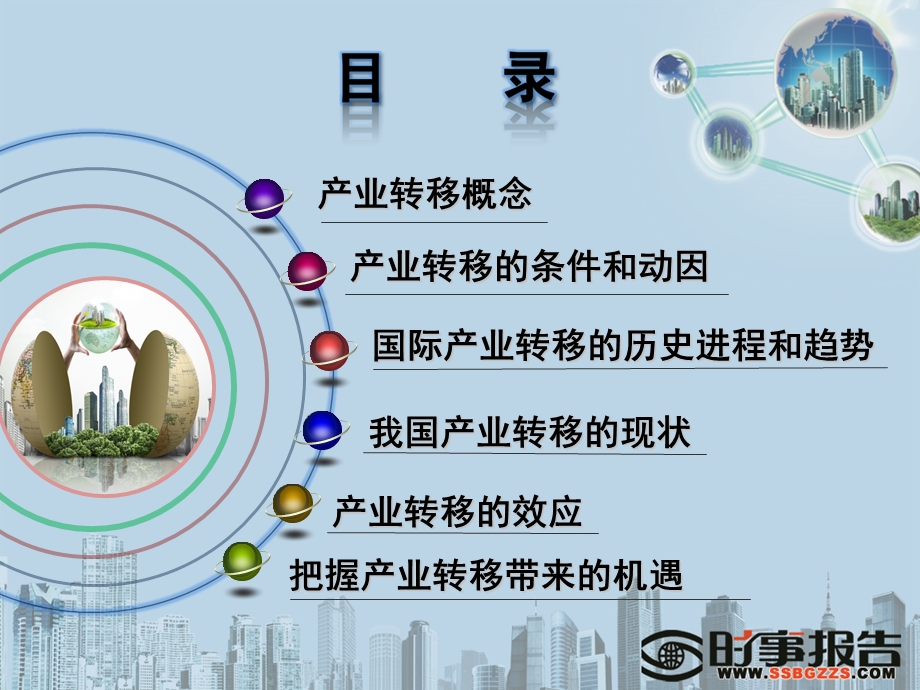 产业转移与大学生.ppt_第2页