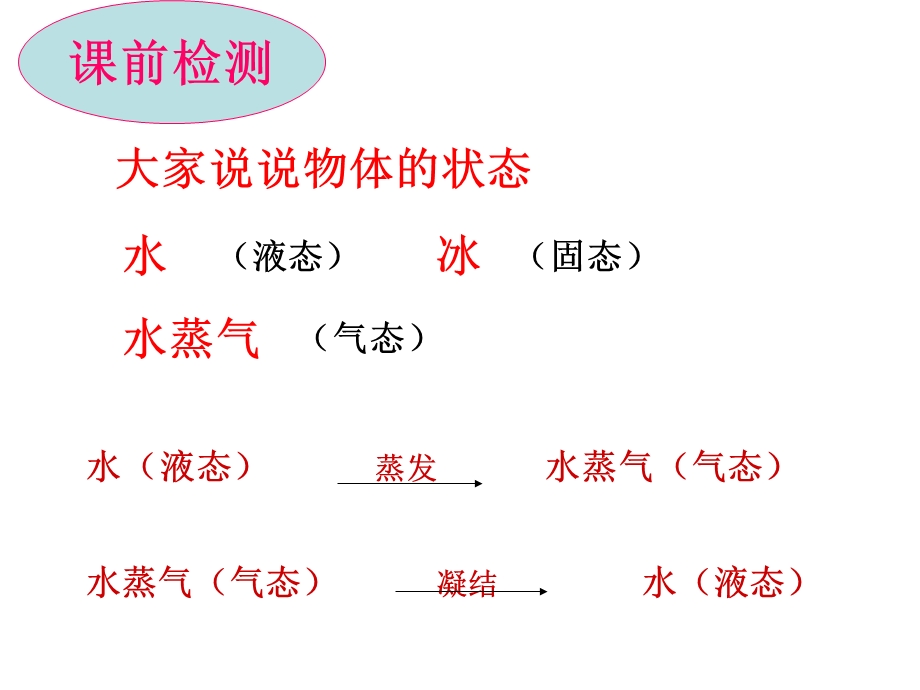 《水的三态变化》课件.ppt_第2页