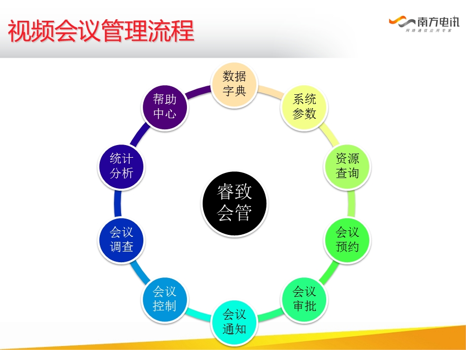 睿致会议管理系统开会流程.ppt_第2页