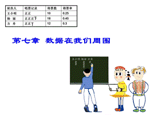 《普查与抽样调查》.ppt