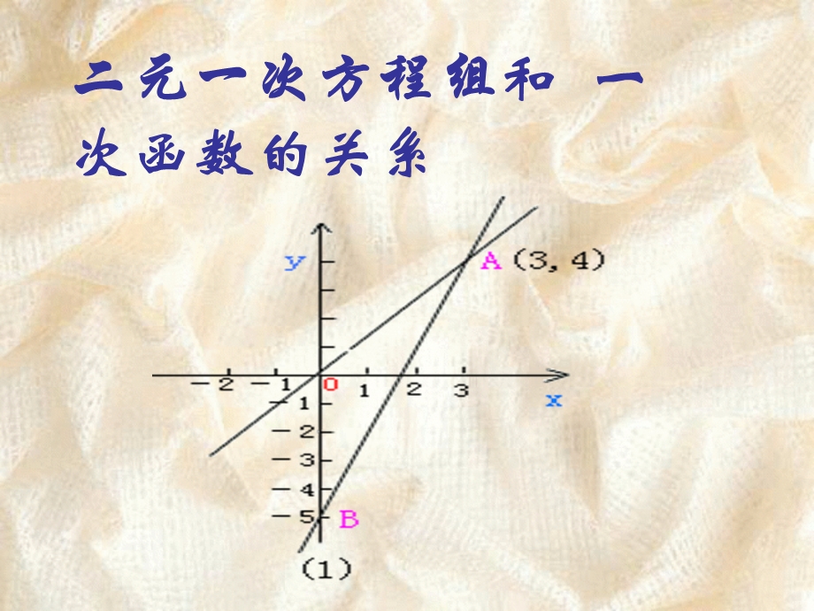 二元一次方程组和一次函数的关系.ppt_第1页