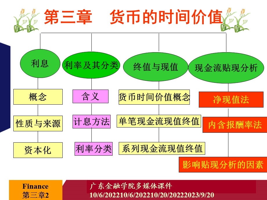 《货币时间价值》课件.ppt_第2页