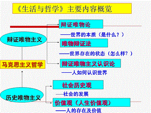 《美好生活的向导》PPT.ppt