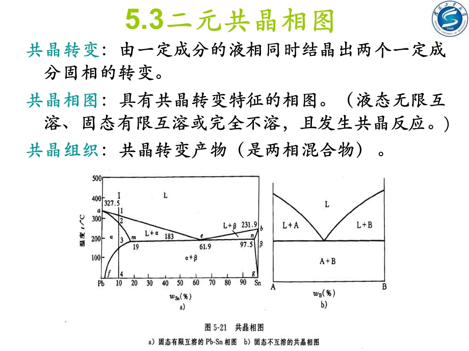 二元共晶相图教学课件.ppt_第1页