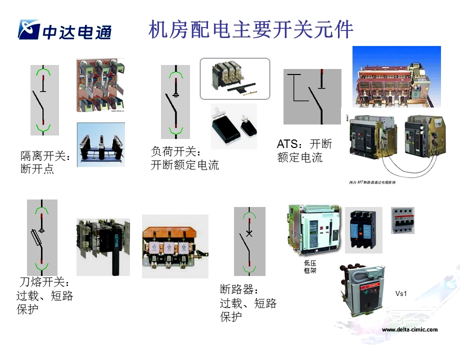 《自维代维人员考试资料》动力电源培训材料.ppt_第2页