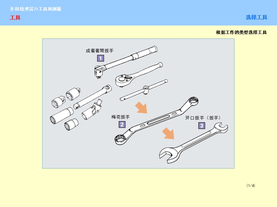 丰田技术员工具与测量仪器.ppt_第2页