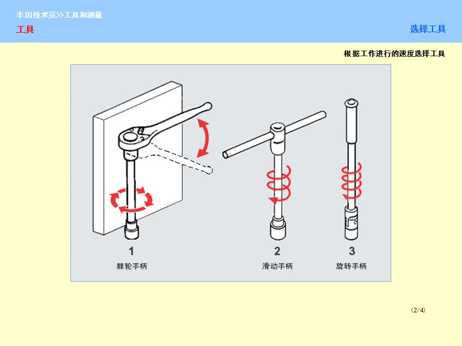 丰田技术员工具与测量仪器.ppt_第3页