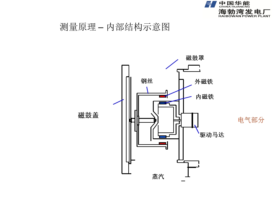 伺服液位计的测量原理.ppt_第3页