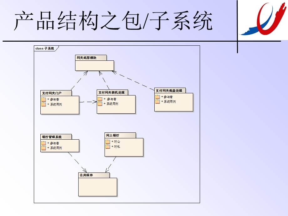 产品模型的开发与实践.ppt_第3页