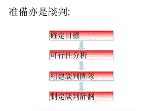 供应商谈判前准备.ppt