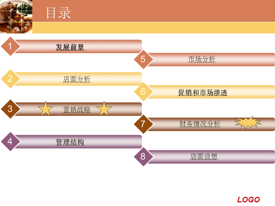 《餐饮美食》课件.ppt_第3页