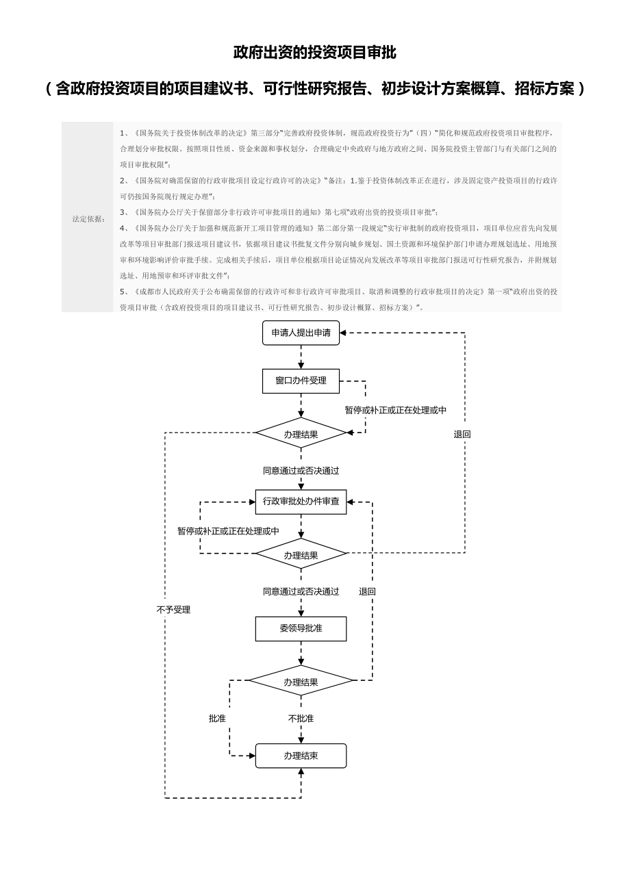 bv可行性研究报告、初步设计方案概算、招标方案)文库.doc_第1页