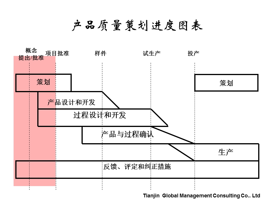 供应商质量培训.ppt_第2页