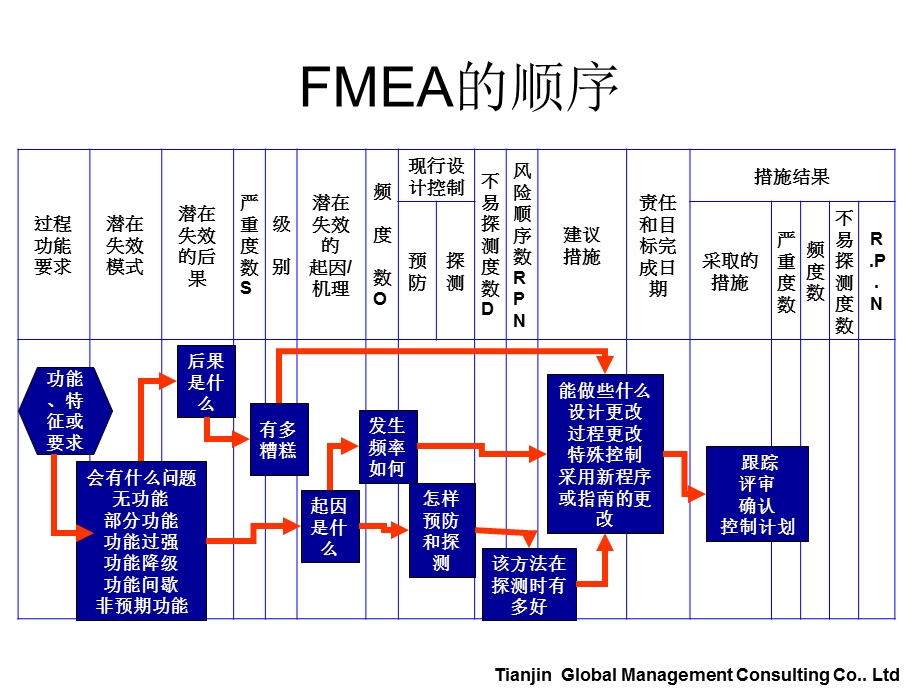 供应商质量培训.ppt_第3页