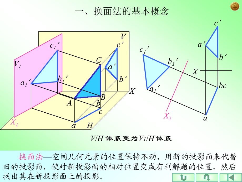 《工程制图》换面法.ppt_第2页