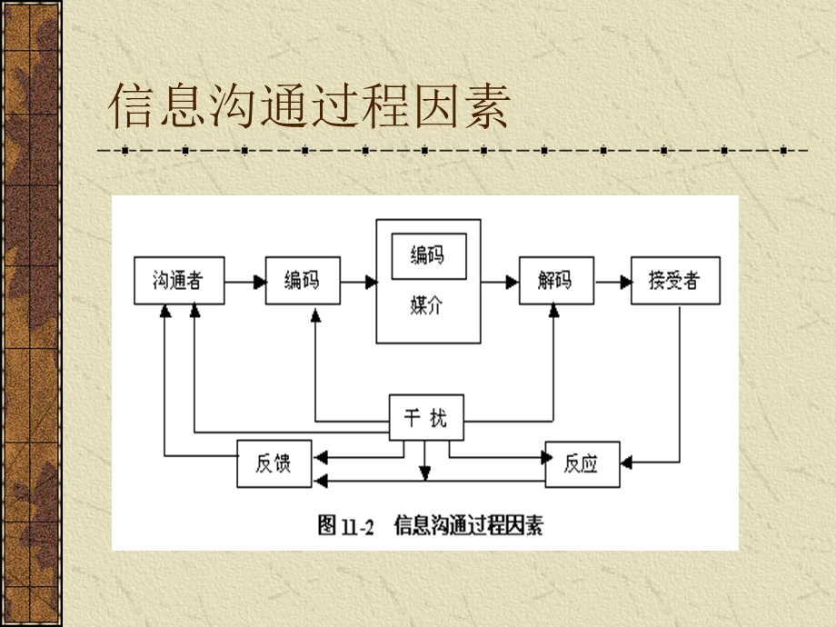 促销组合的四种方式.ppt_第2页