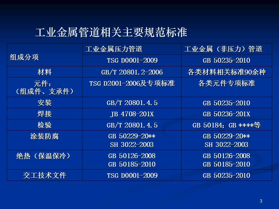 《工业金属管道工程施工规范》.ppt_第3页