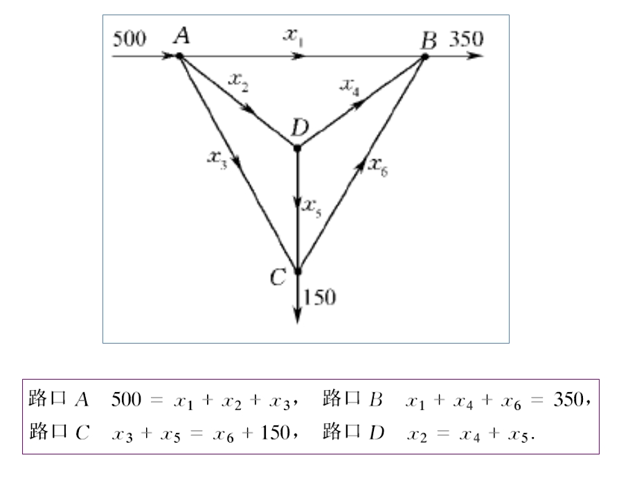 《线性代数》一些生活例子.ppt_第3页