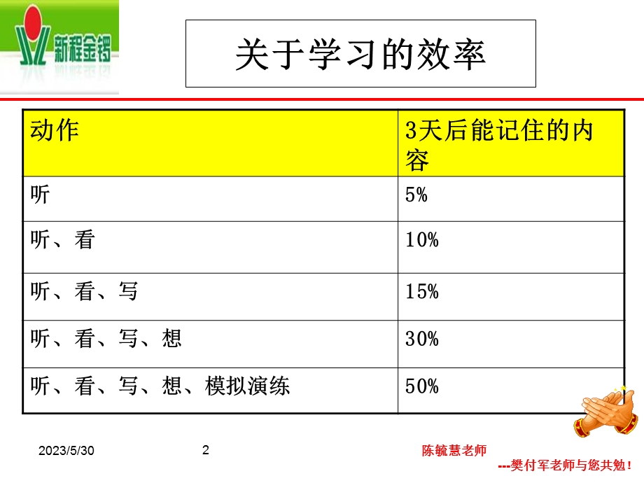 《执行力培训》课件.ppt_第2页