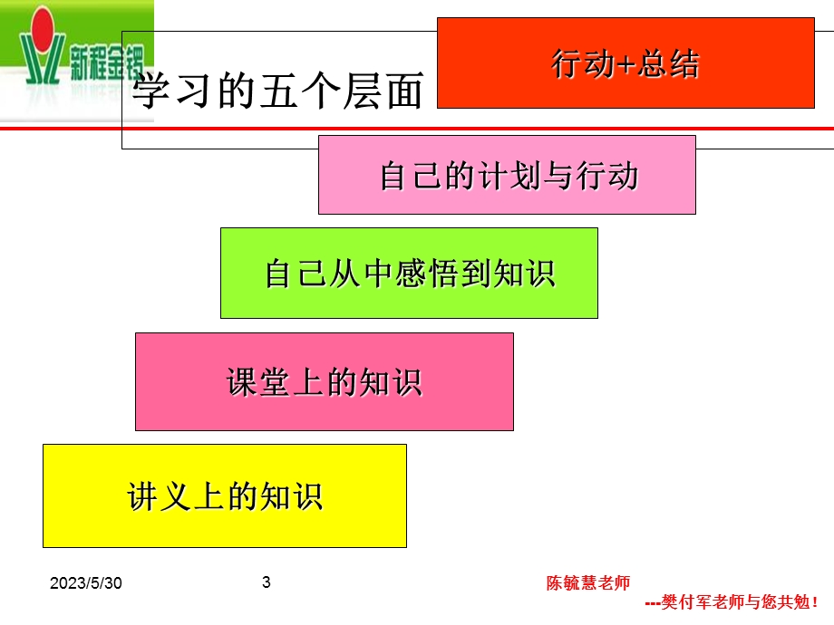 《执行力培训》课件.ppt_第3页