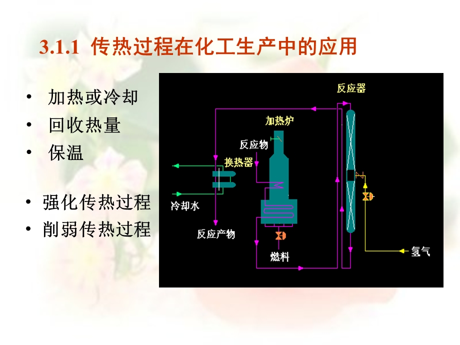 传热在化工生产中的应用.ppt_第2页