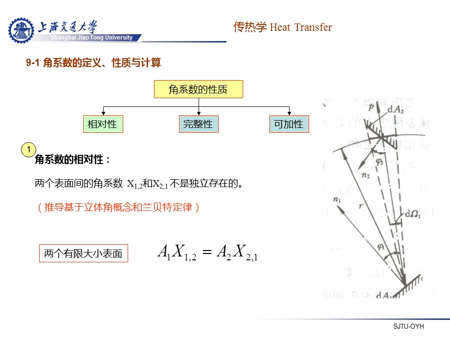 传热学第九章-辐射传热的计算.ppt_第3页