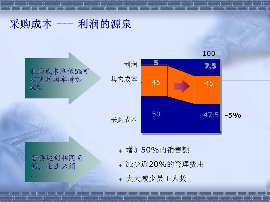 供应链管理理论-成本分析与成本控制.ppt_第3页