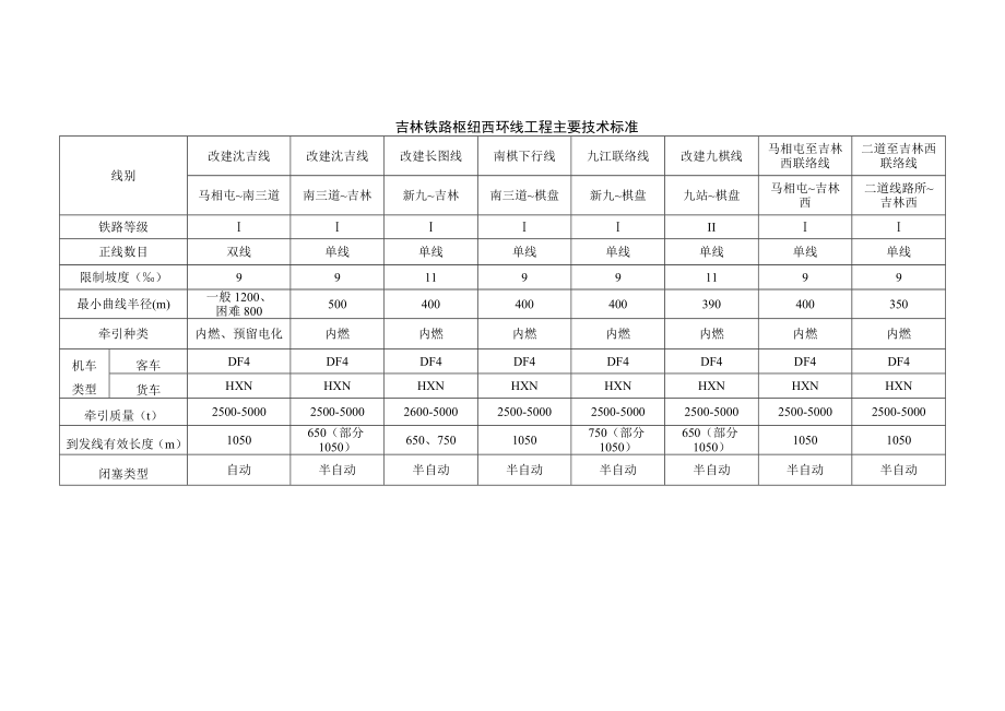 环评报告书.doc_第2页