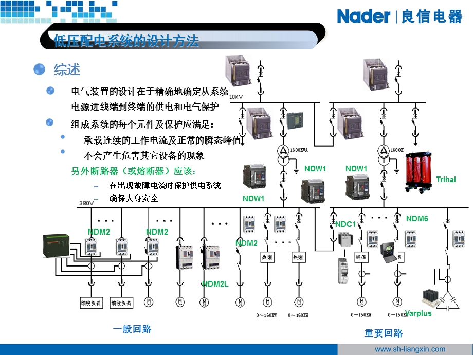 低压配电系统的设计方法.ppt_第3页