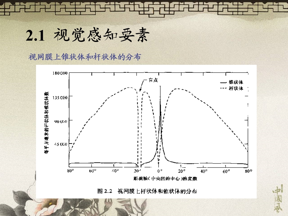 《数字图像处理》第2章.ppt_第3页