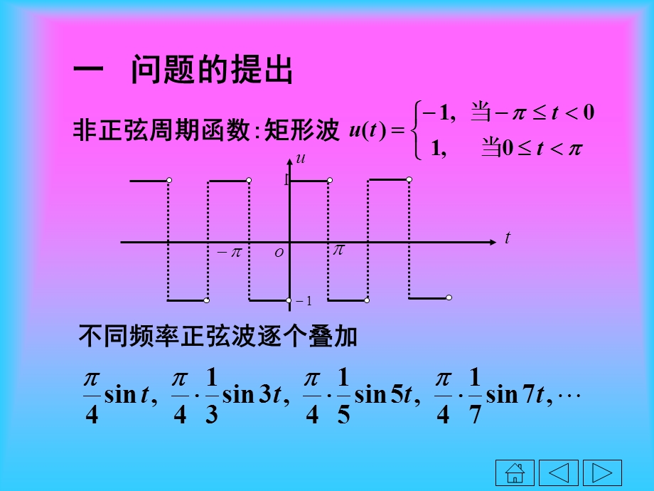 傅里叶(Foueier)级数.ppt_第3页