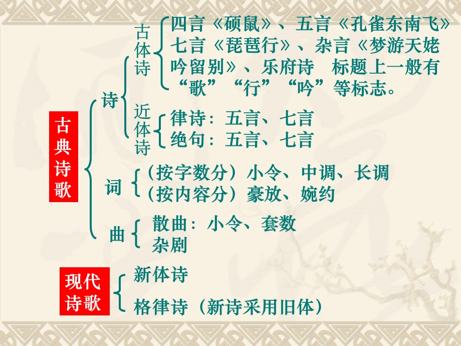 《蜀道难》优秀课件.ppt.ppt_第2页