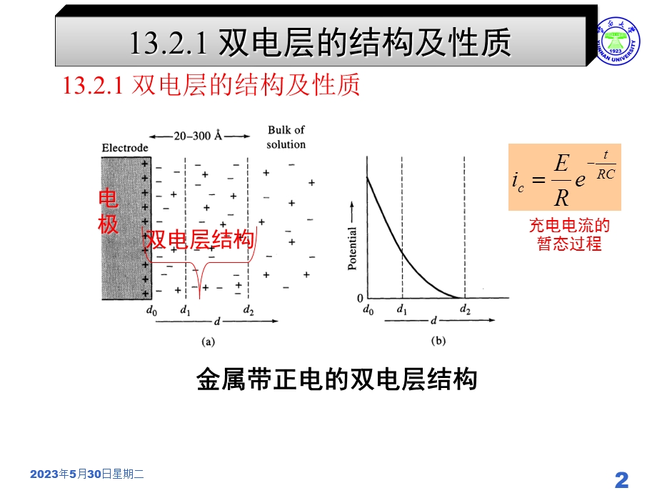 伏安法与极谱法.ppt_第2页