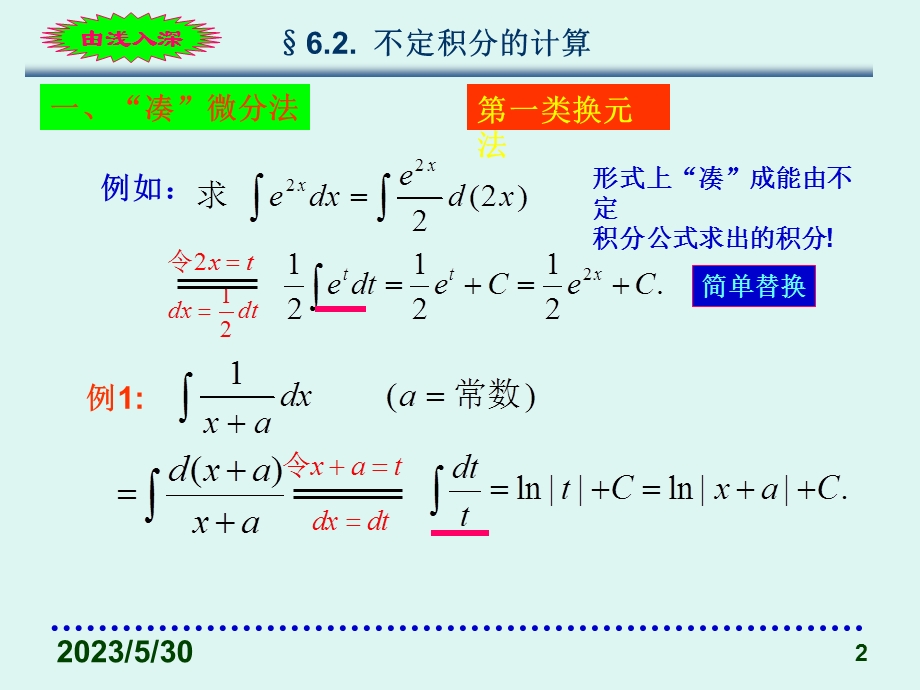 不定积分的计算(IV).ppt_第2页