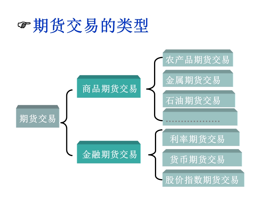 《外汇期货交易》课件.ppt_第2页